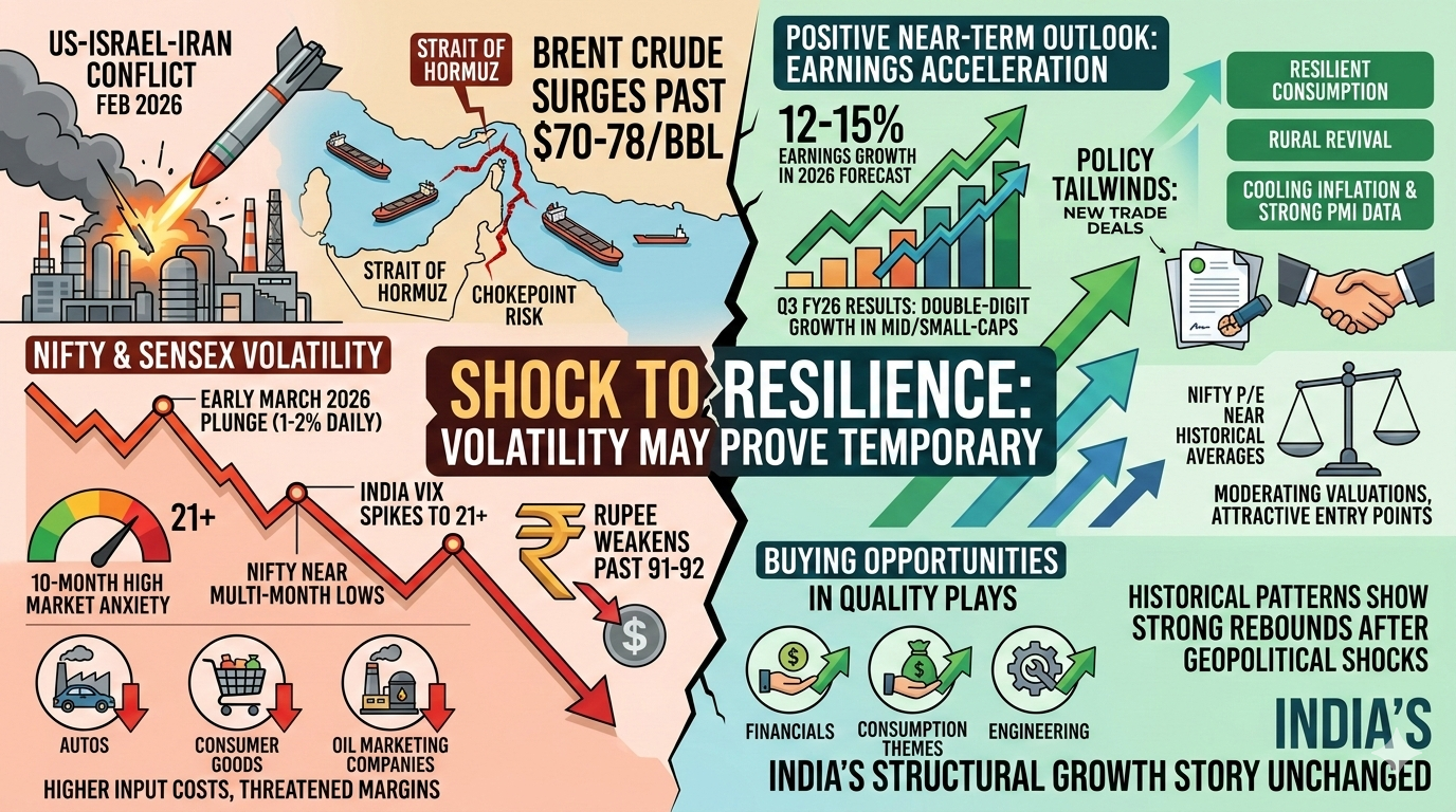 Express Post | Navigating the storm: Jitters...